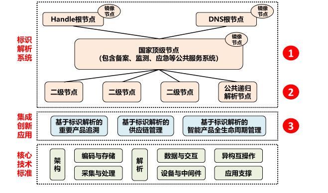 新澳门正版资料免费看，构建解答解释落实的策略与路径