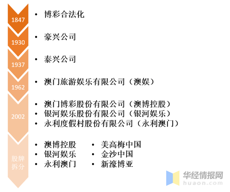 澳门正版资料大全的未来展望与时代的解答解释落实