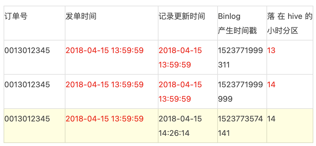 信息交流 第65页