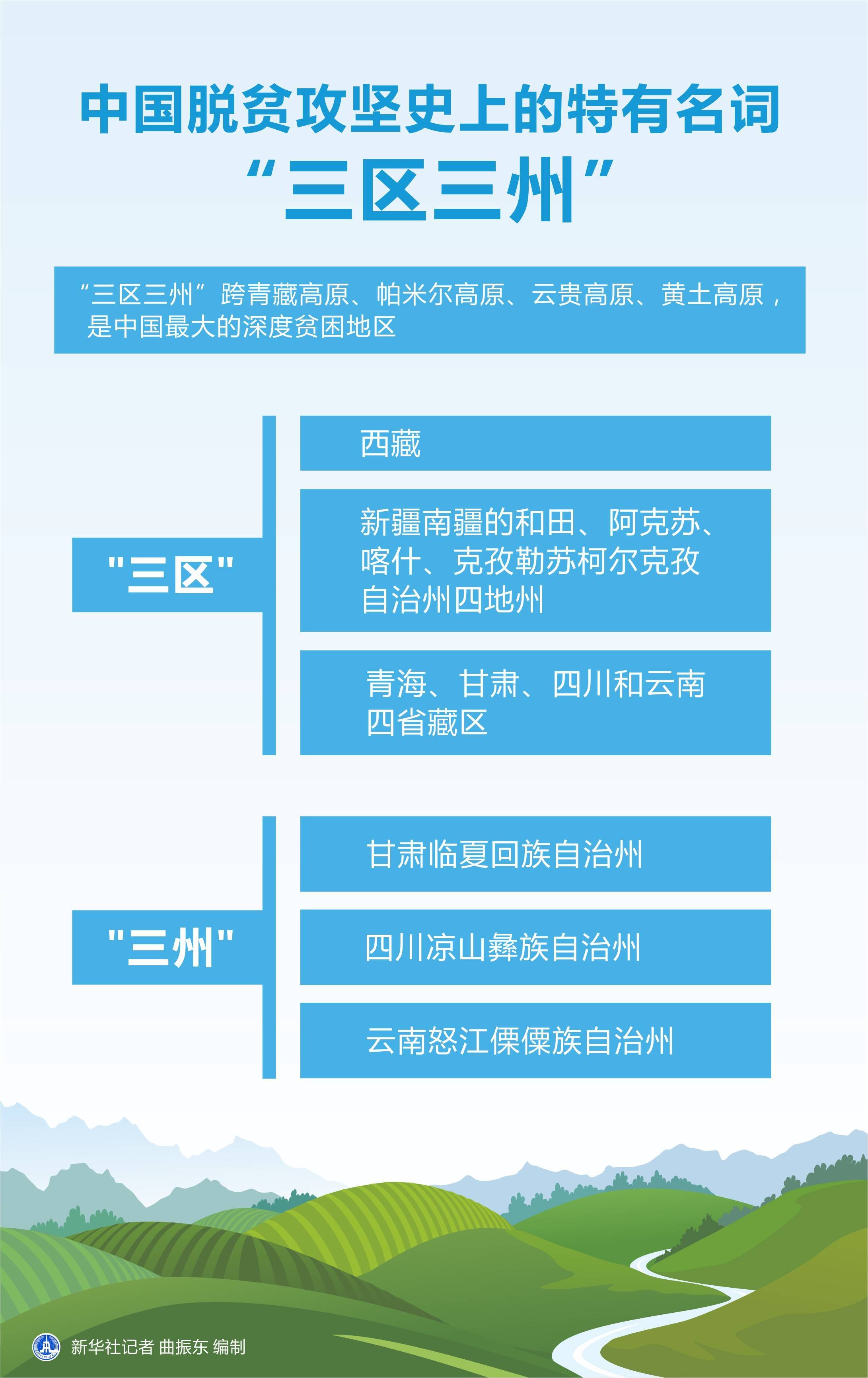 信息交流 第64页