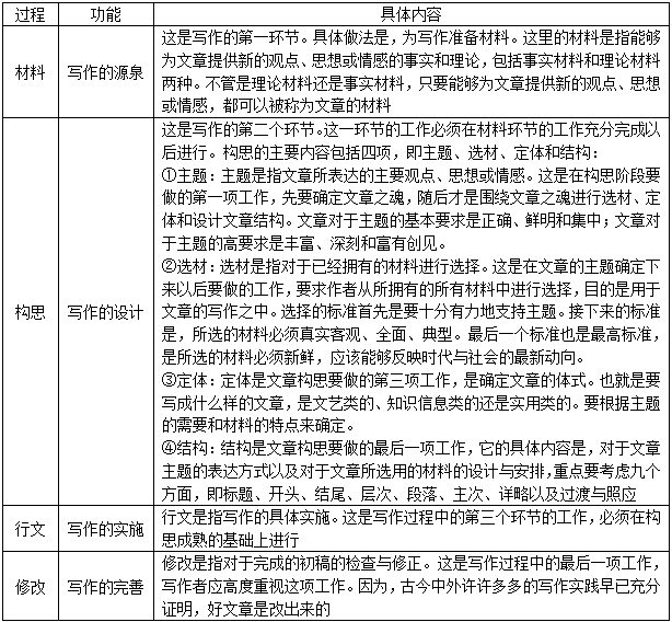 关于新奥正版资料的免费提供与考试释义深度解读