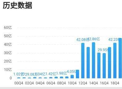 聂雨霏 第56页