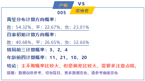 信息交流 第54页