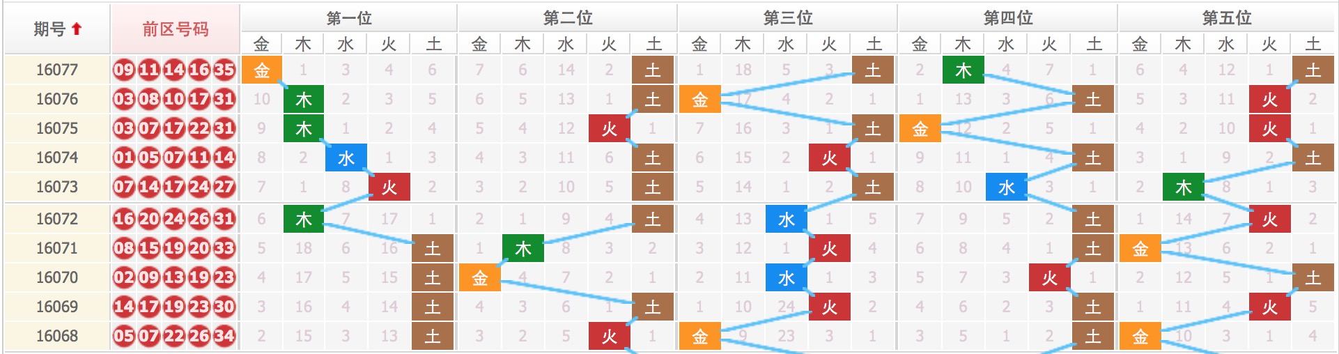 关于四肖八码期期准免费的全面解答与解释落实的文章