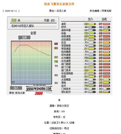聂雨霏空间 第55页