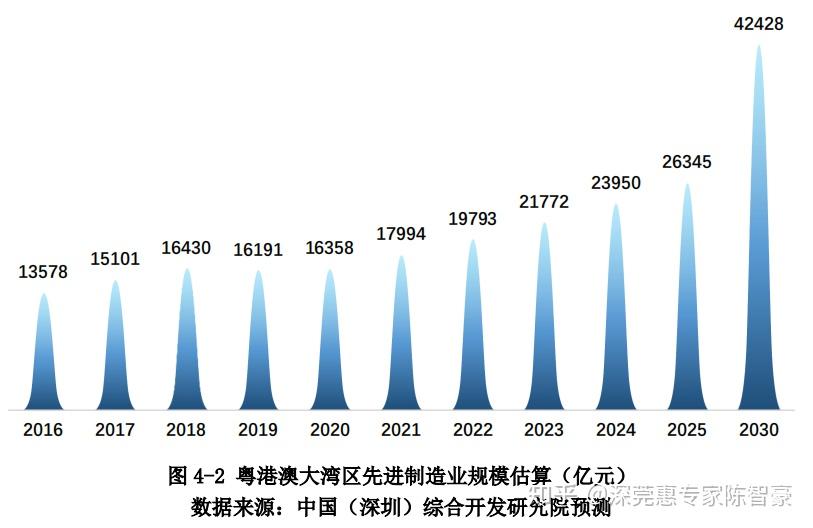 澳门王中王100%的资料与实证解答，探索未来的蓝图（2025年展望）