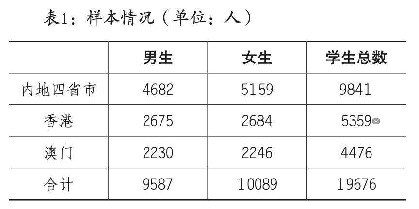 关于澳门论坛六肖码六码的统计解答解释与落实策略探讨