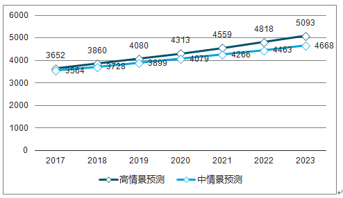 新门内部免费资料大全最新调查、落实与策略探讨
