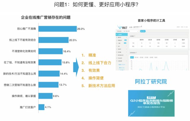 小鱼儿站玄机二站论坛，定量解答、解释与落实的策略探讨