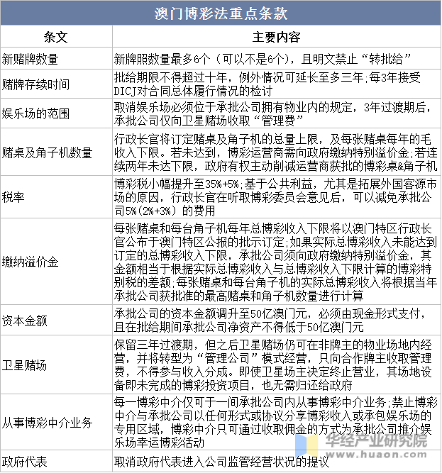 信息交流 第36页