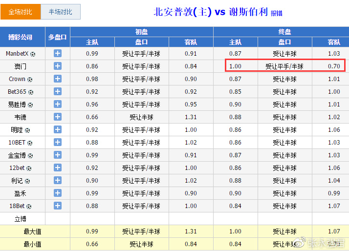 澳门一码一码100准确率如何实现？精准逻辑大解析