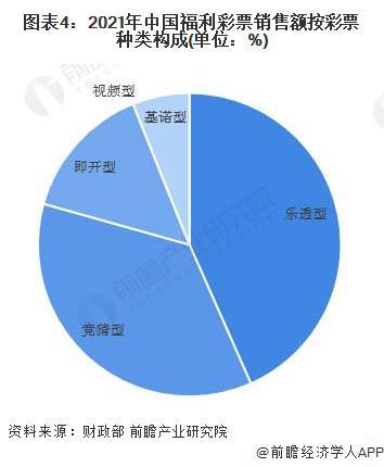 澳门彩票行业前沿动态，解析澳门天天开彩现象与未来展望