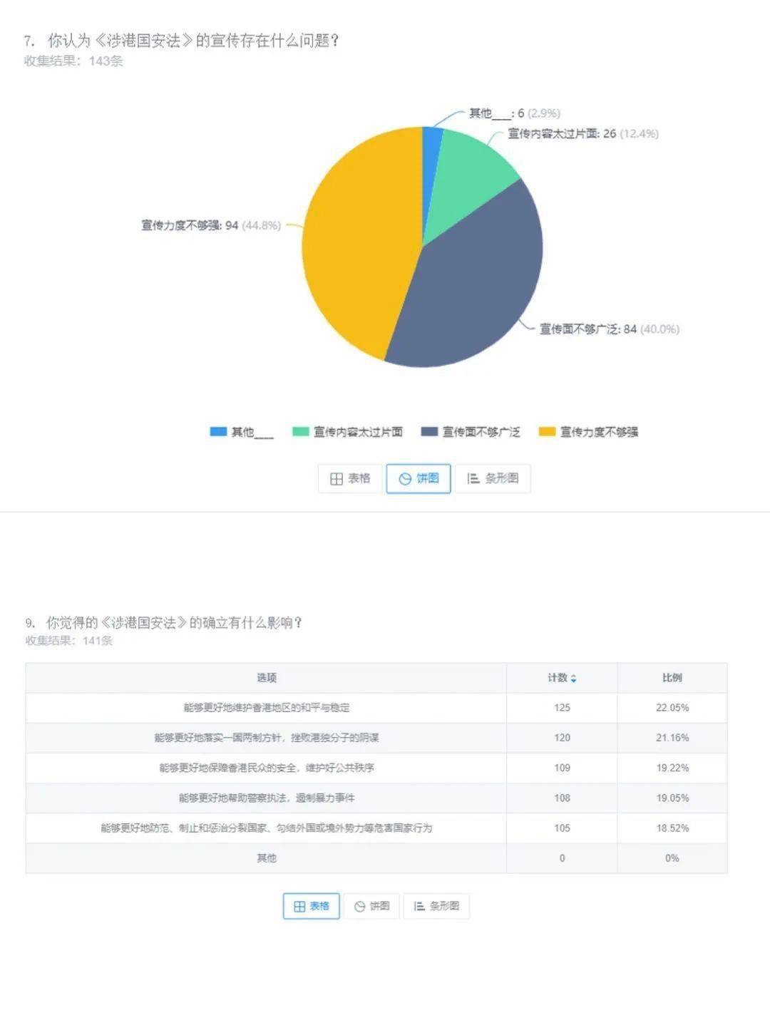 关于澳彩大全资料免费统计解答解释落实的研究与探讨