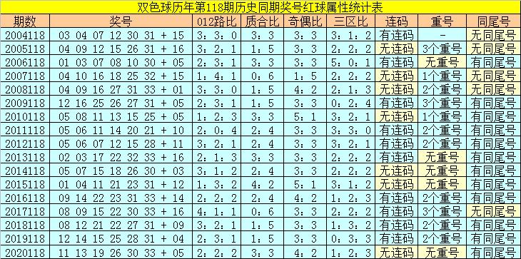 探索未知，解析落实过程中的统计解答与118图应用