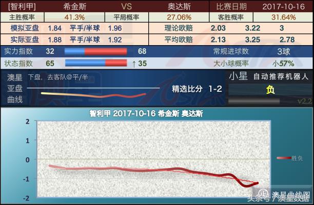 关于澳彩与未来趋势的探讨，时代解答与落实策略分析