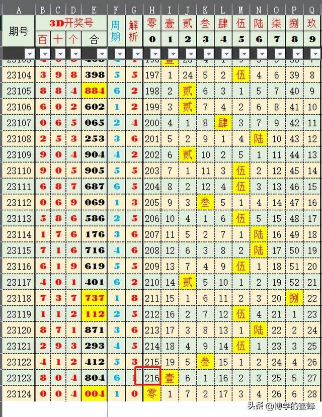 平特1肖规律原理公式的详解