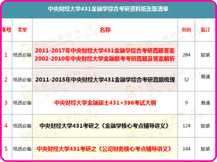 新奥精准资料免费提供（综合版），最新精确方案反馈