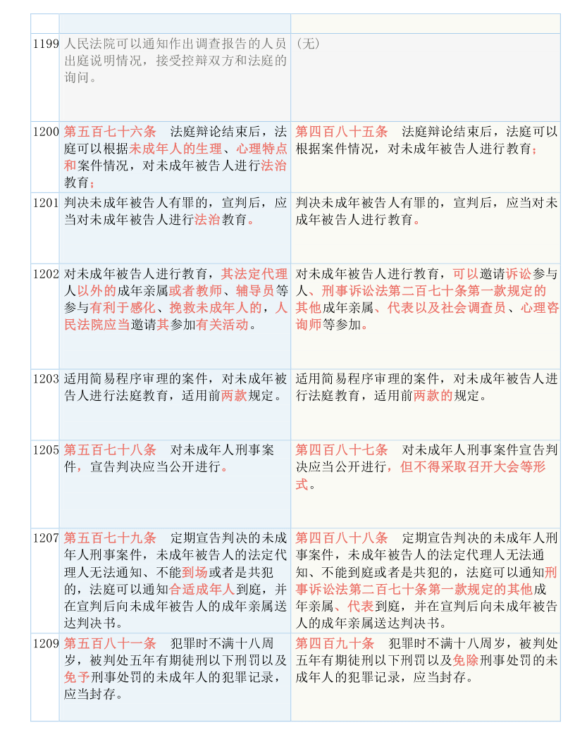 关于澳门和香港特马今晚中码实用释义、解释与落实的文章