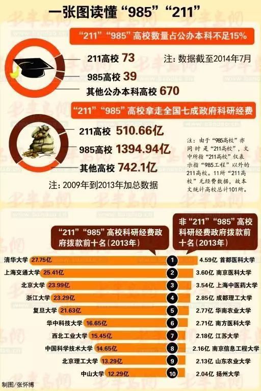信息交流 第14页