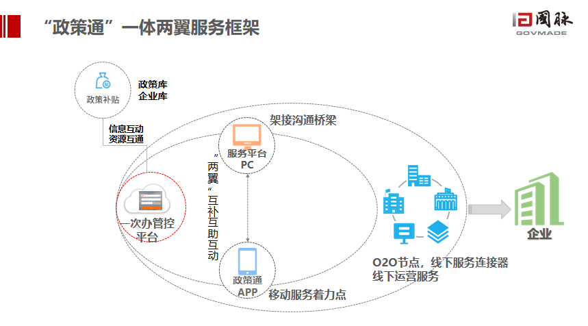 精准新传真，以数据导向的决策制定与策略落实之路——以数字组合7777788888为例