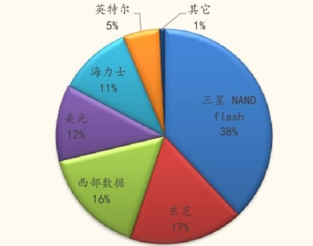 聂雨霏 第14页