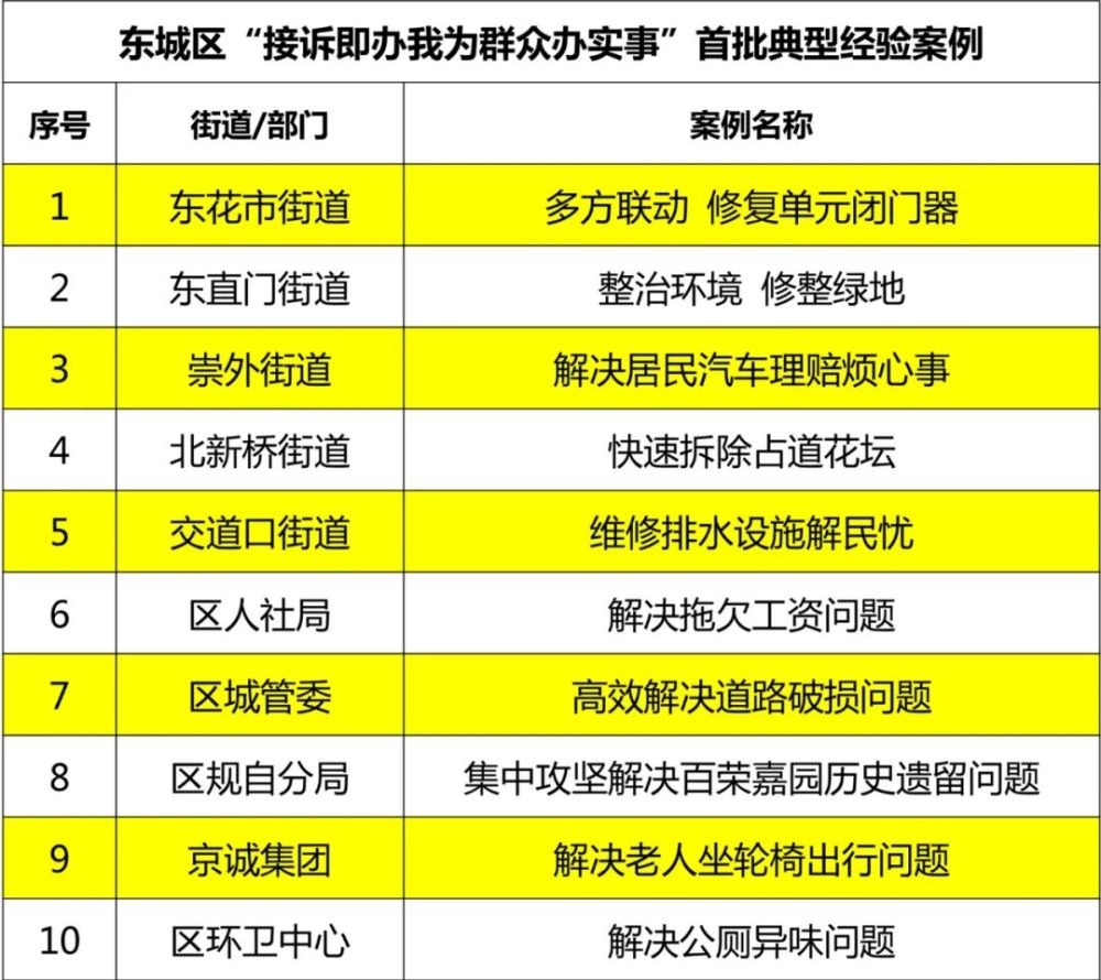 信息交流 第9页