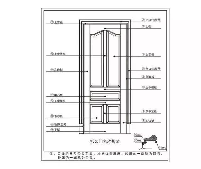 新门内部资料精准大全，实证解答、解释与落实