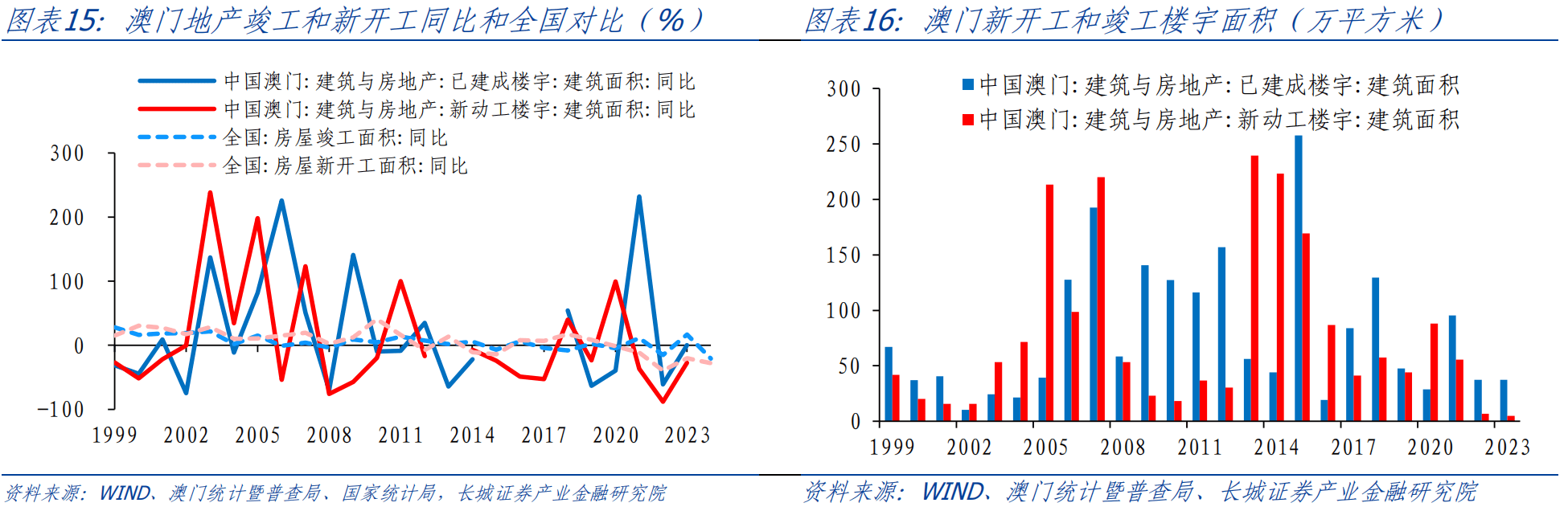 澳门彩票的未来走向，解析、落实与策略