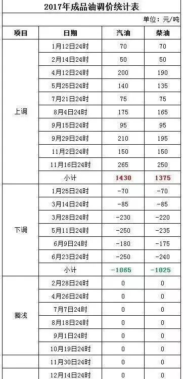 新澳2025今晚特马开奖结果查询表，精选解析、落实与策略